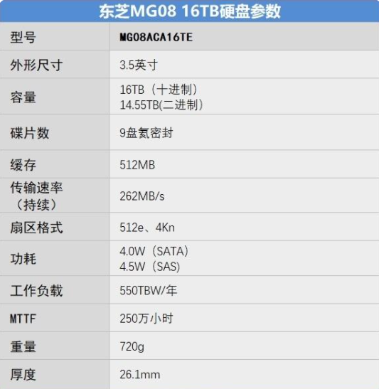 東芝16T企業(yè)級硬盤參數