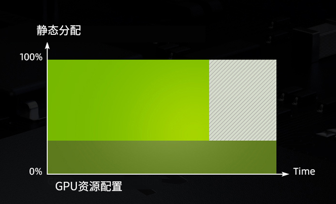P2200顯卡動態(tài)負載平衡