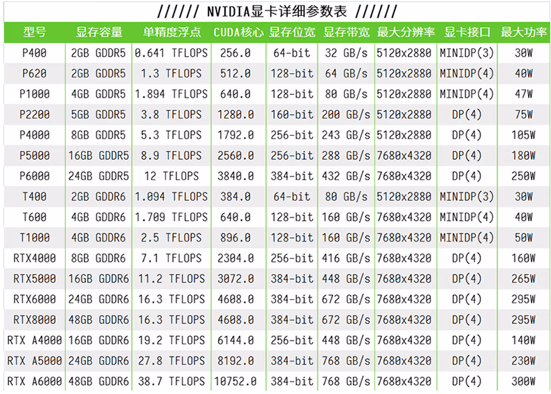 NVIDIA Quadro P6000 24GB建模渲染繪圖形專業(yè)獨立顯卡