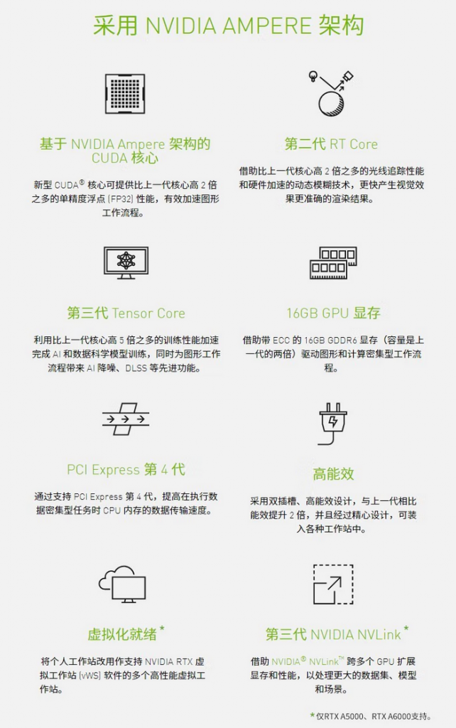 NVIDIA Quadro P6000 24GB建模渲染繪圖形專業(yè)獨立顯卡